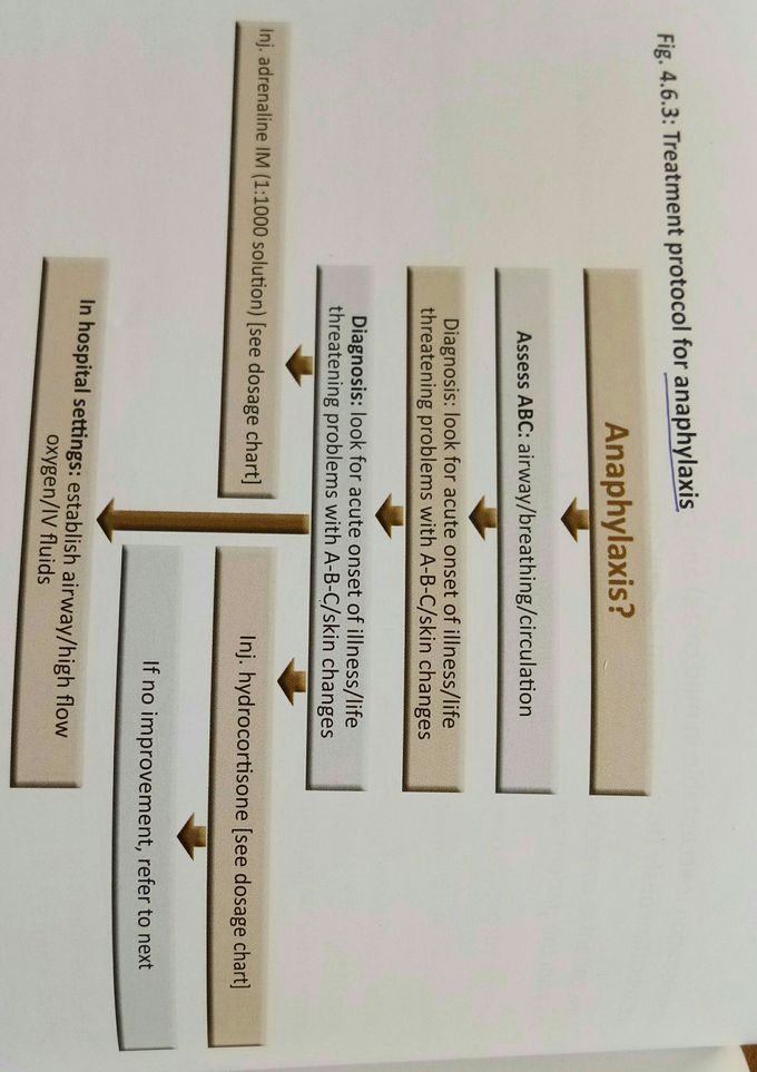 Anaphylaxis