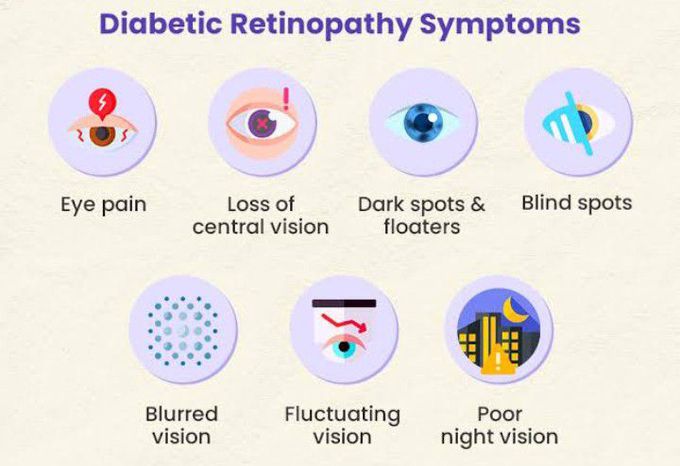 Symptoms of Diabetic retinopathy