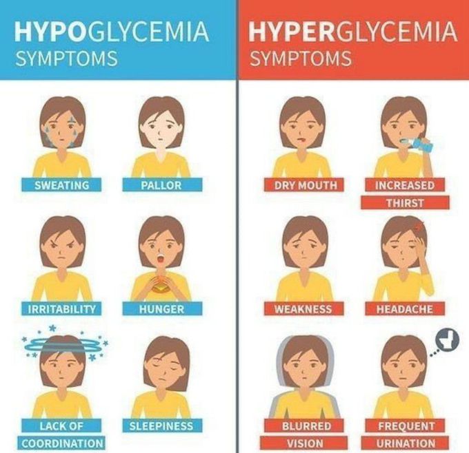 Glycemia Medizzy