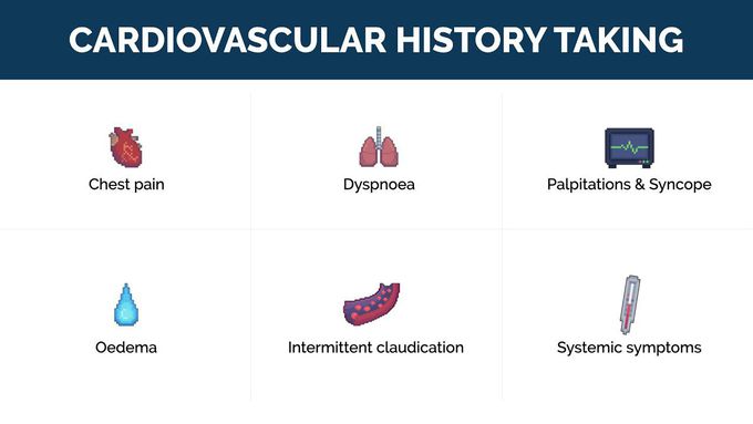 Cardiovascular History Taking  | Key Symptoms | OSCE Guide