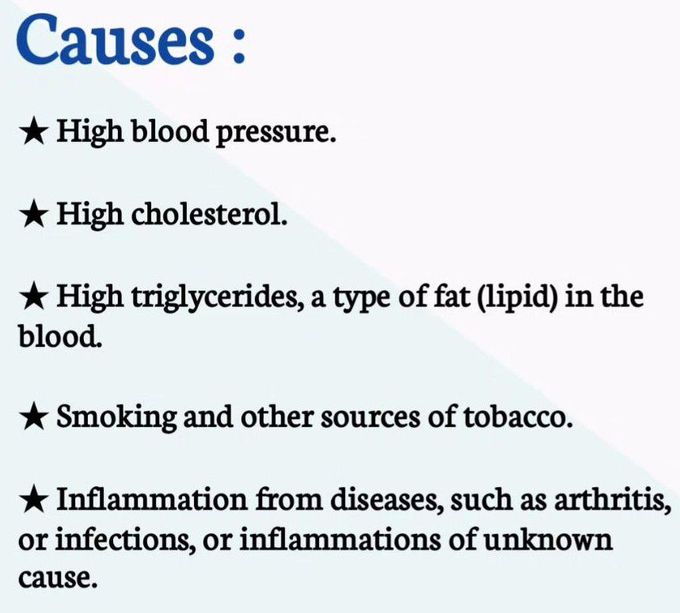 Coronary Atherosclerosis - Causes