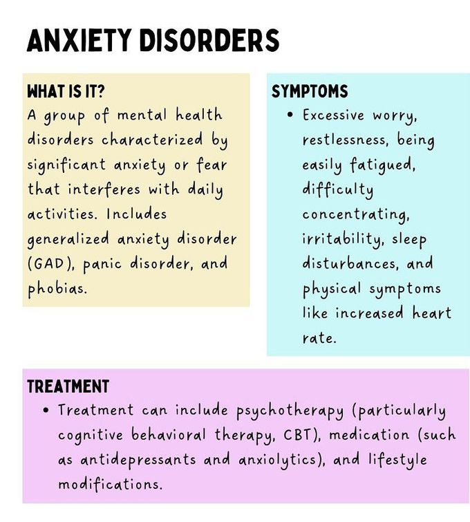 Anxiety Disorder