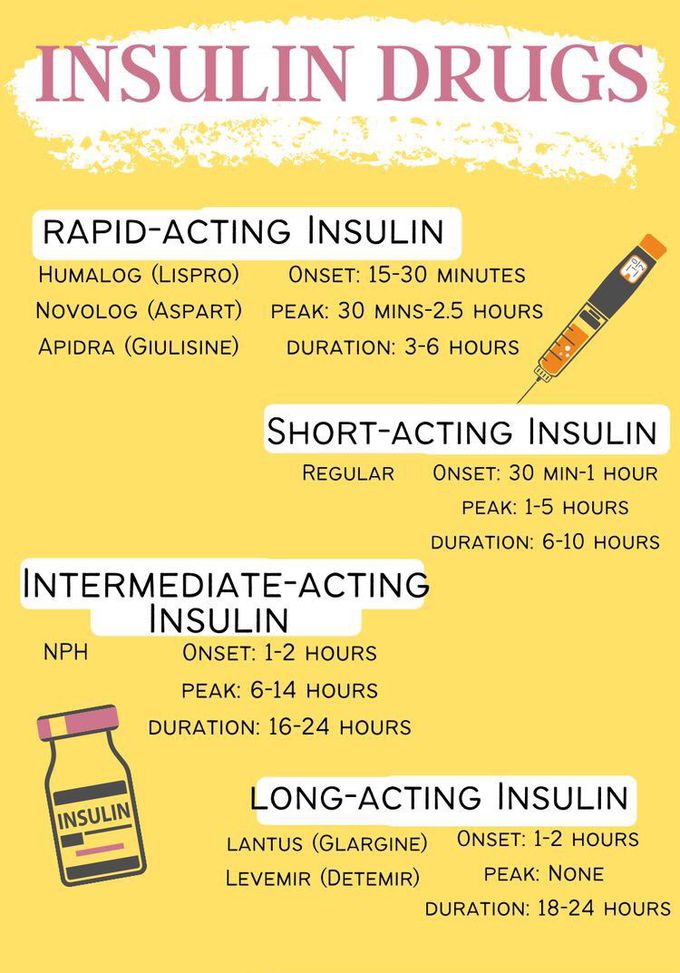 Insulin Drugs MEDizzy