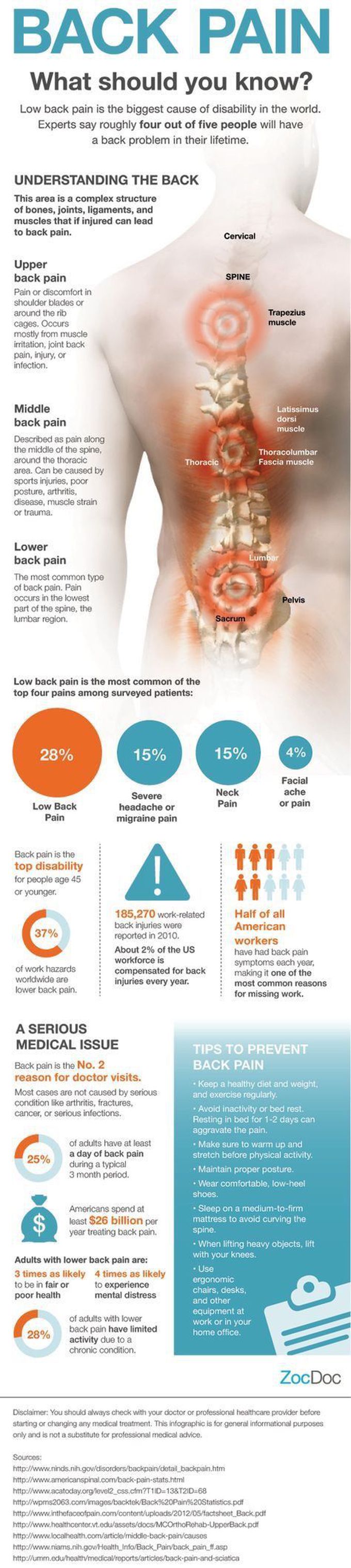 Back Pain
