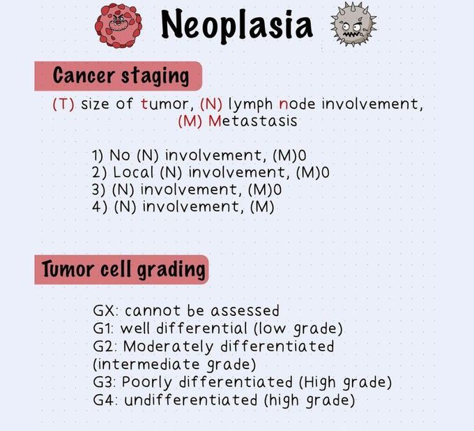 Neoplasia