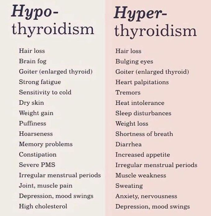 Comparison of hypothyroidism and hyperthyroidism