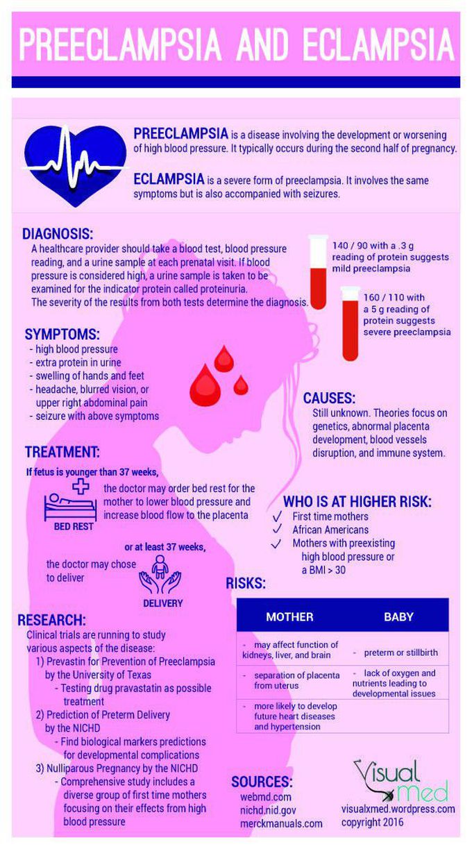 Eclampsia nd pre Eclampsia