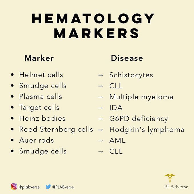 Hematology markers