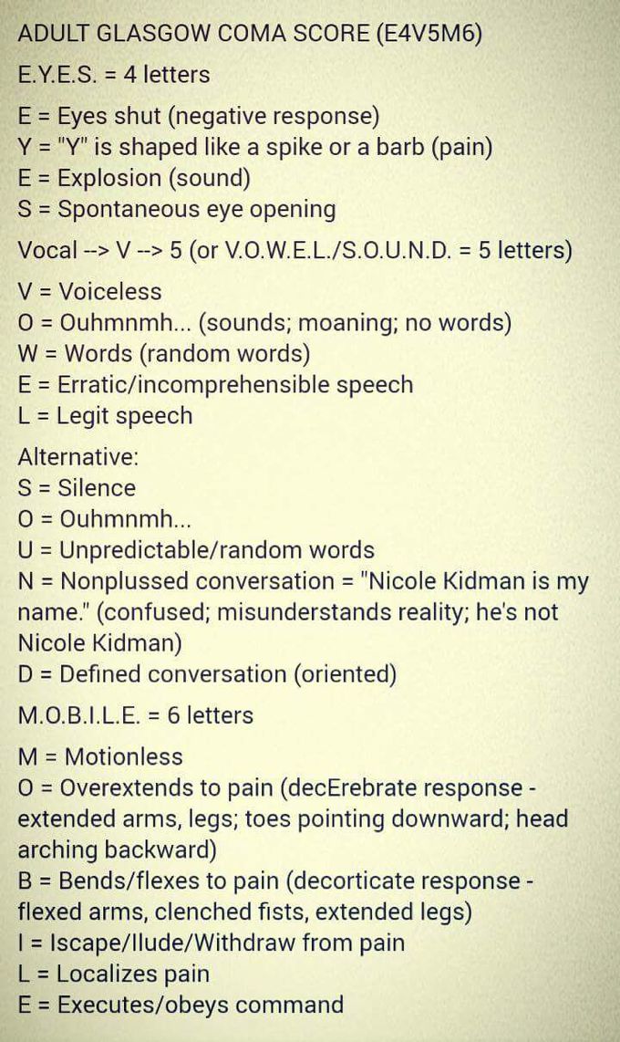 Glasgow coma scale..