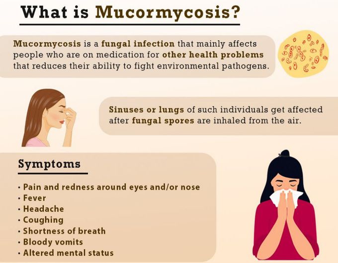 MUCORMYCOSIS