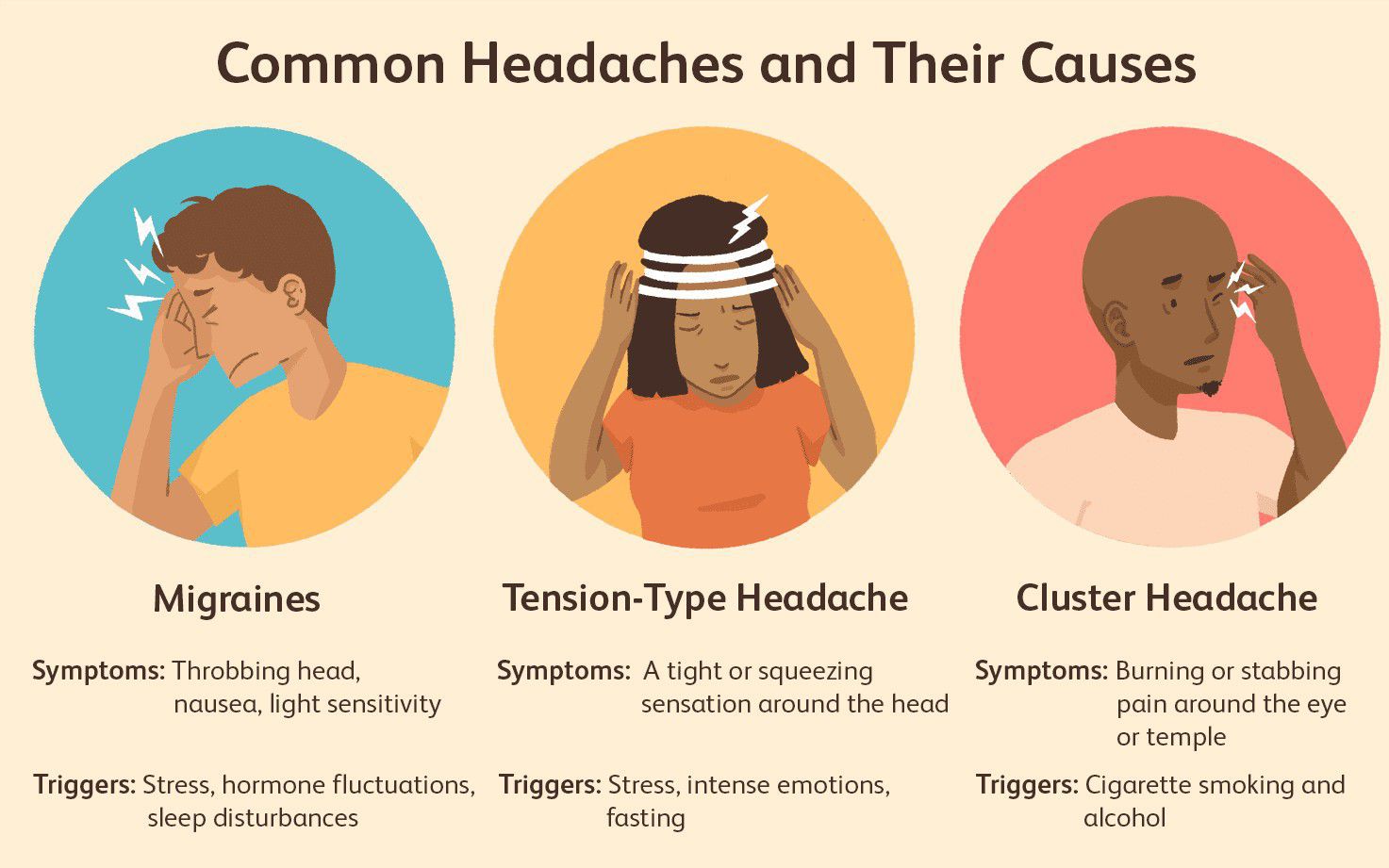 Triggers Of Headaches Medizzy 