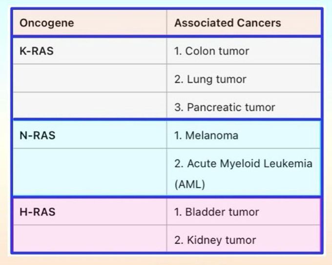 Important Oncogenes