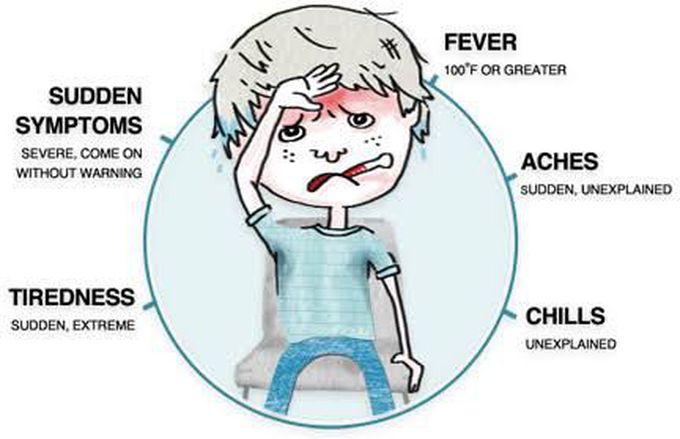 Controlling the spread of influenza virus