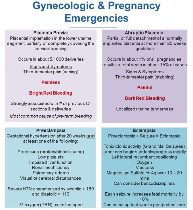 Gynecologic and Pregnancy Emergency