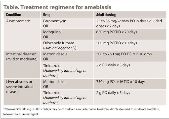 Drug therapy for amebiasis