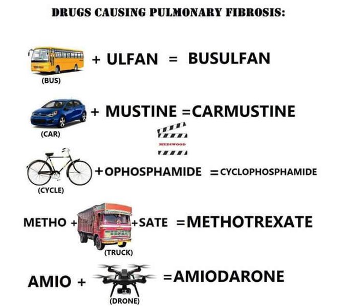 Drugs causing pulmonary fibrosis