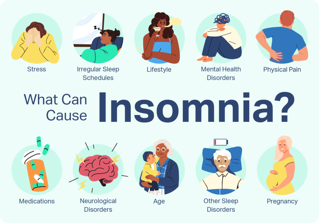 Insomnia Is More Common In Women Than Men