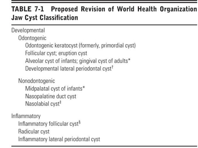 Jaw cysts classification