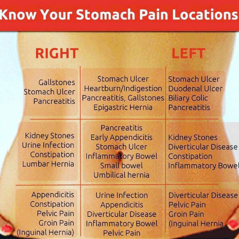 Stomach Pain - MEDizzy