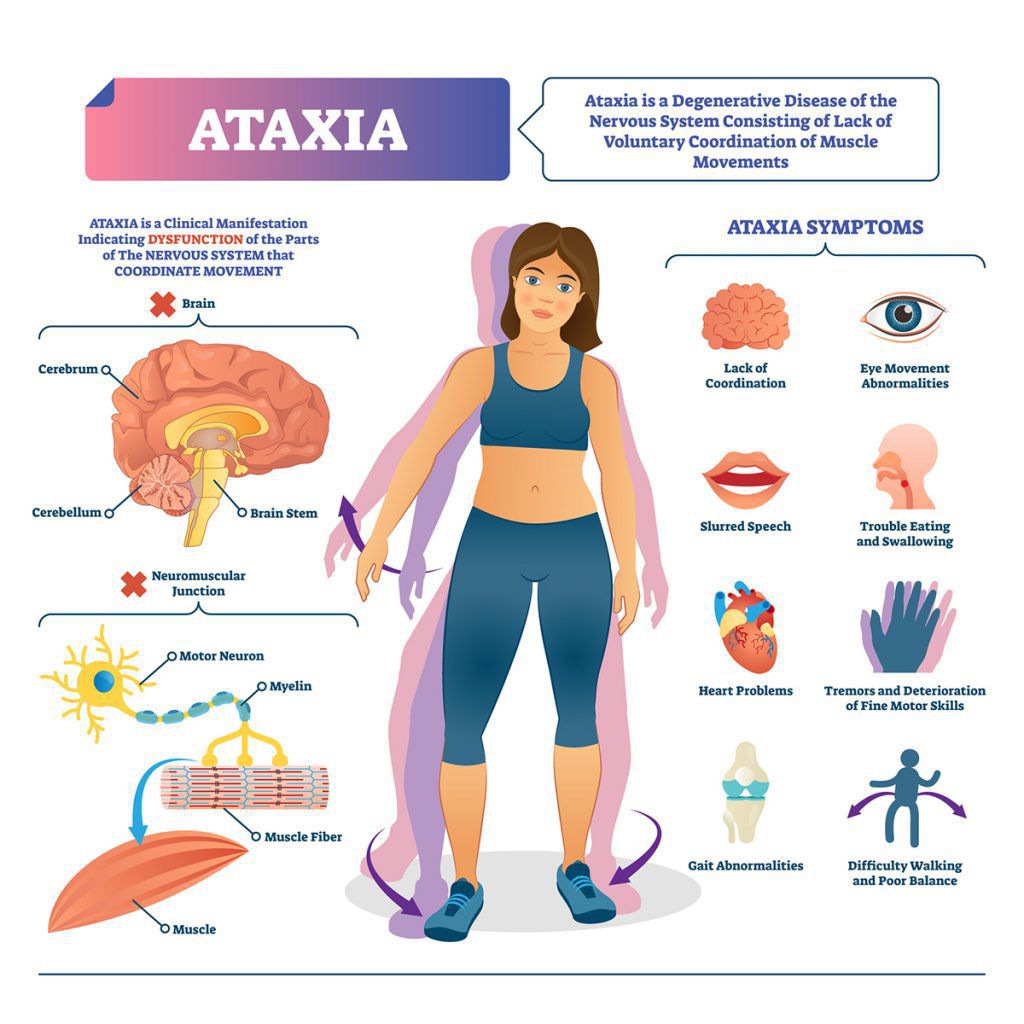 Ataxia MEDizzy