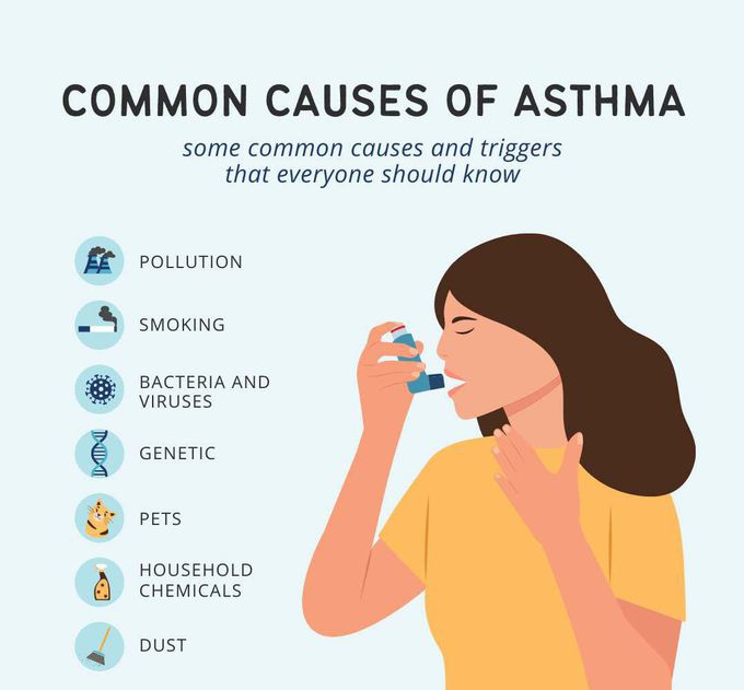 Cause of Asthma