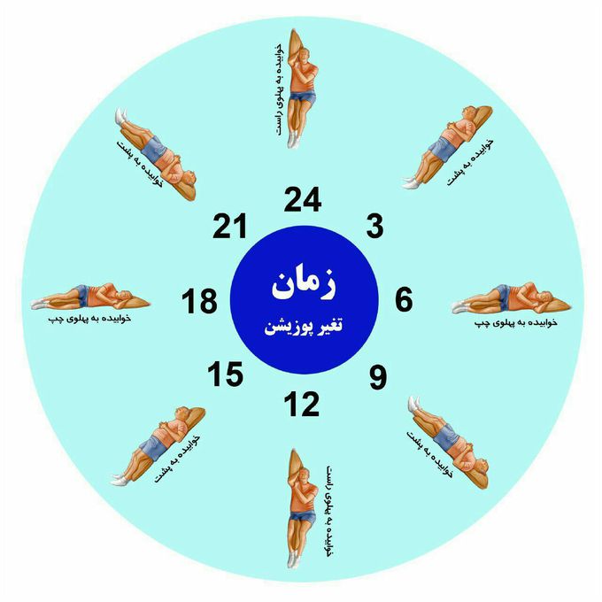 دکتر رضا