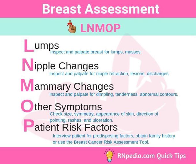 Breast Assessment