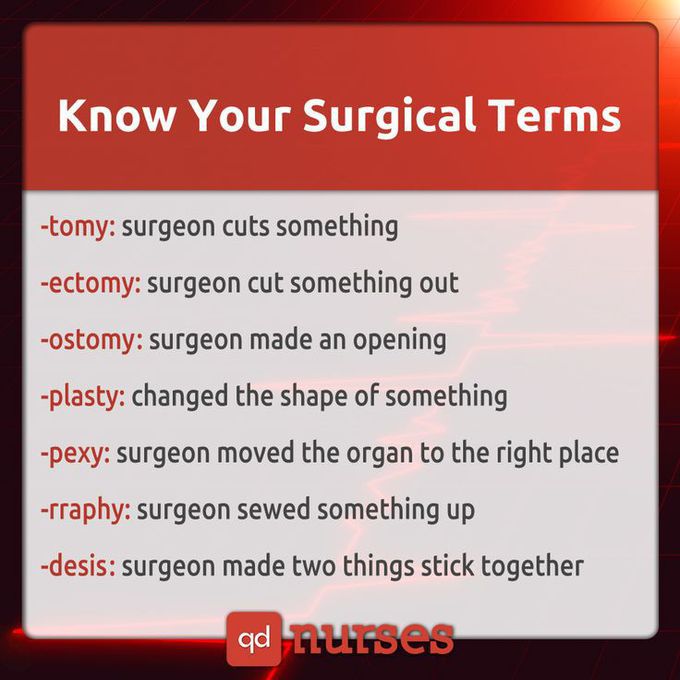 Know Your Surgical Term 
