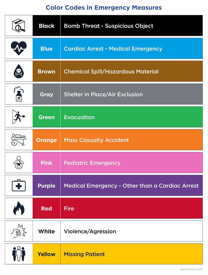 Emergency codes