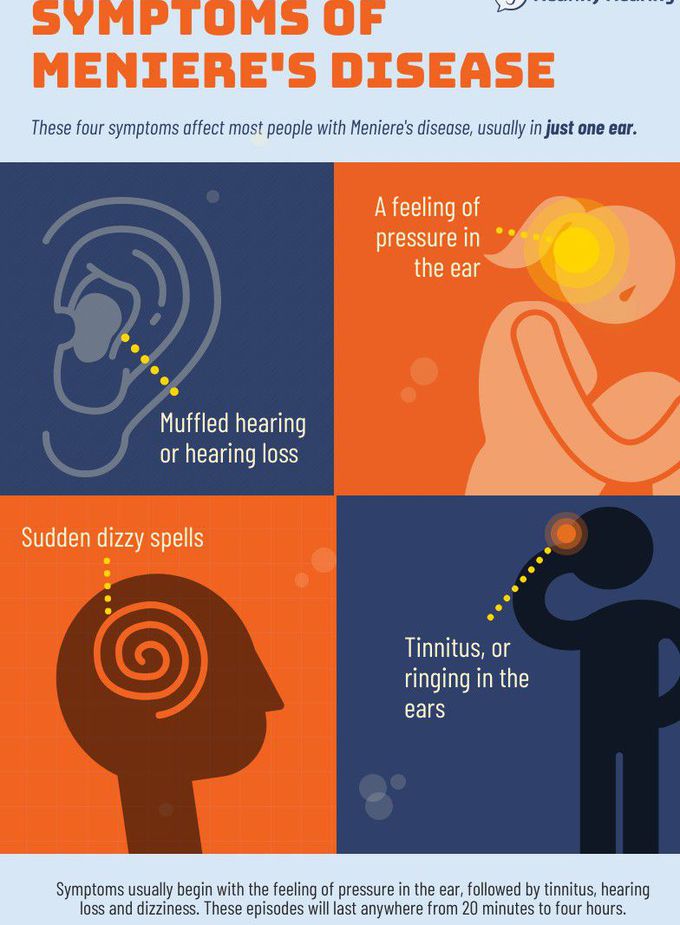 Symptoms of Tinitis