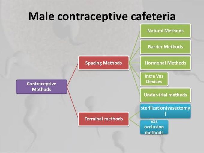 Male contraceptive