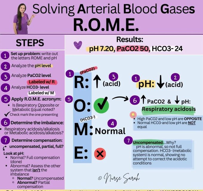 Solving ABGs