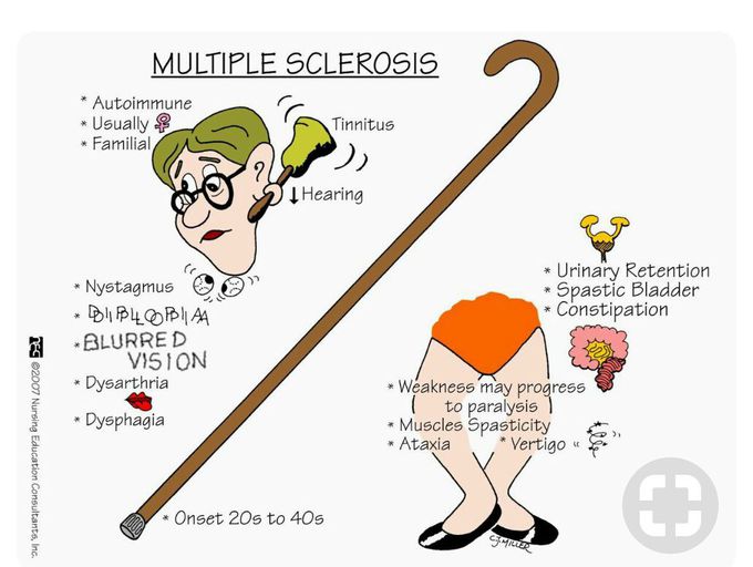 # multiple sclerosis