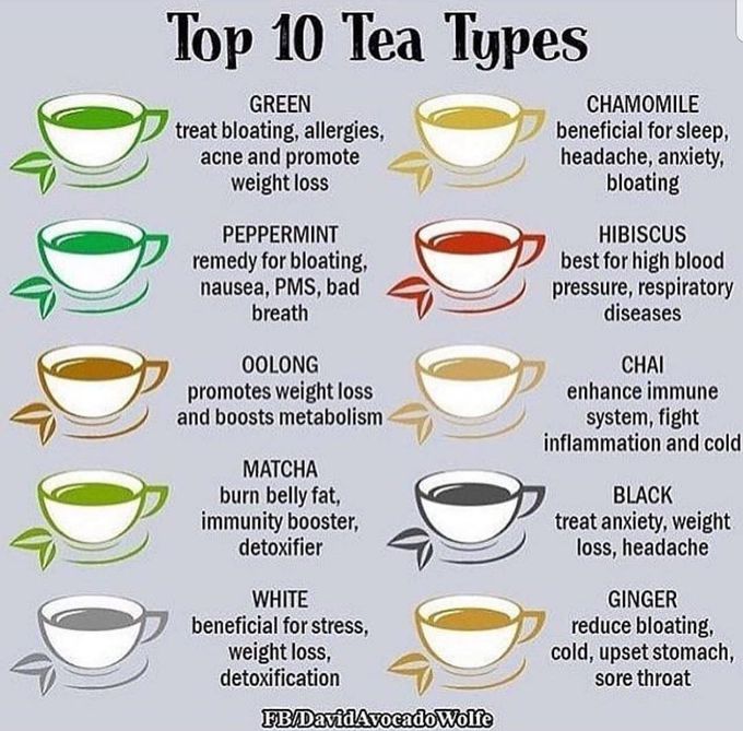 Different types of tea