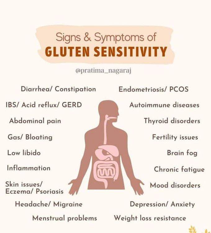 Signs and symptoms of Gluten Sensitivity