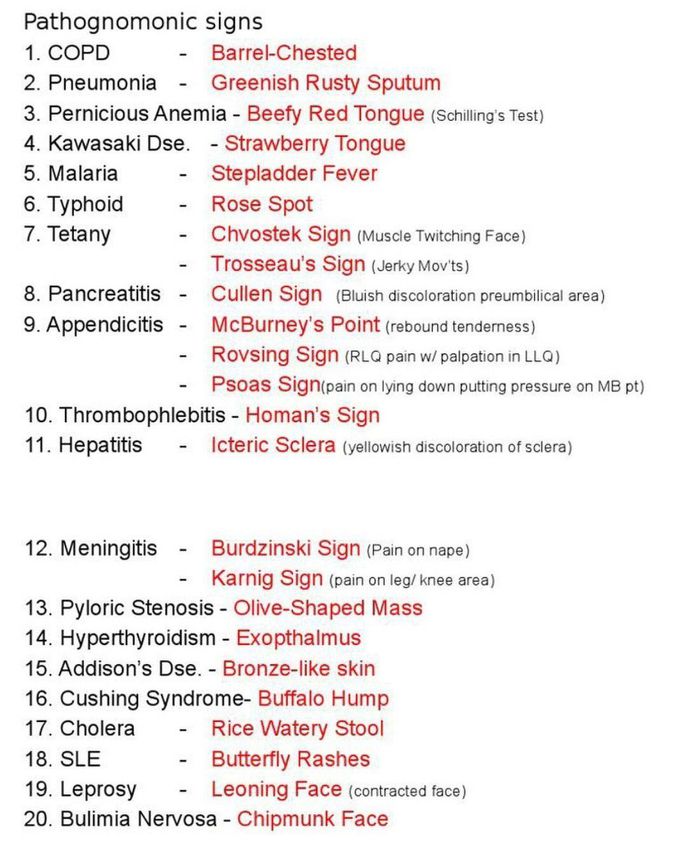 Pathognomonic Signs