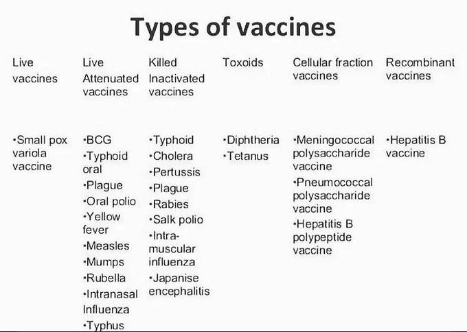 Types of Vaccines