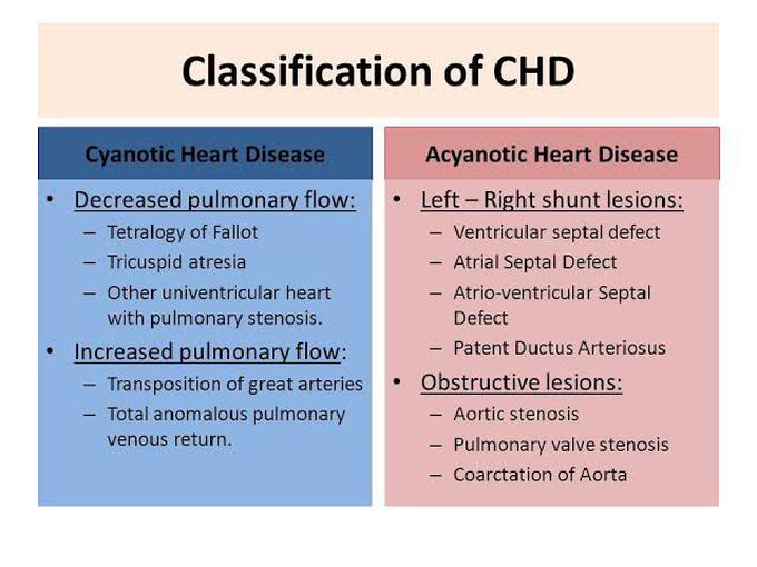 Classification of Congenital Heart Disease