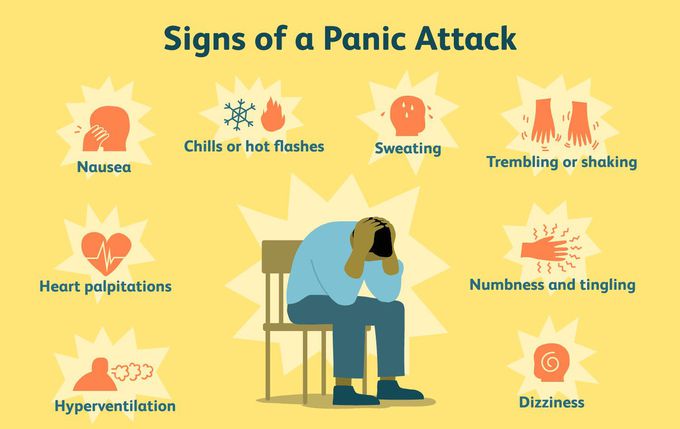 Symptoms of Panic disorder
