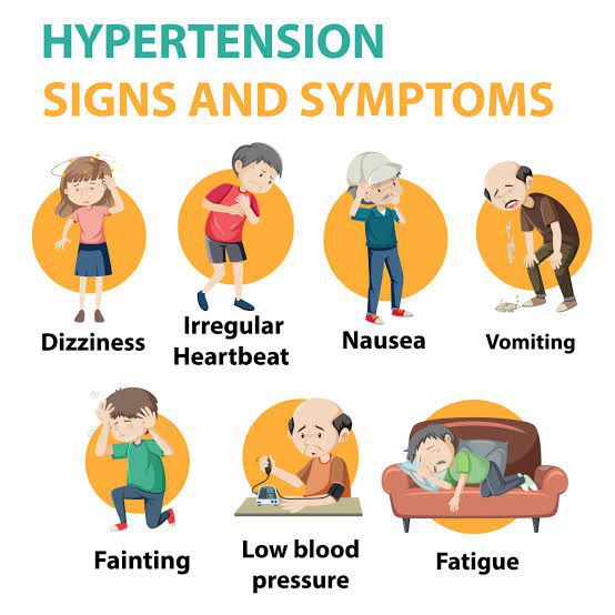 Symptoms of hypertension - MEDizzy