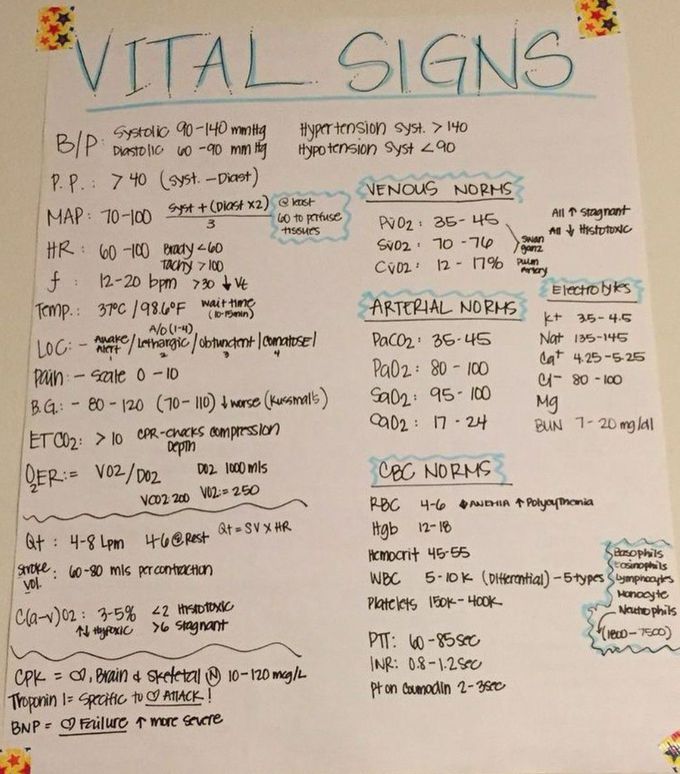 Vitals