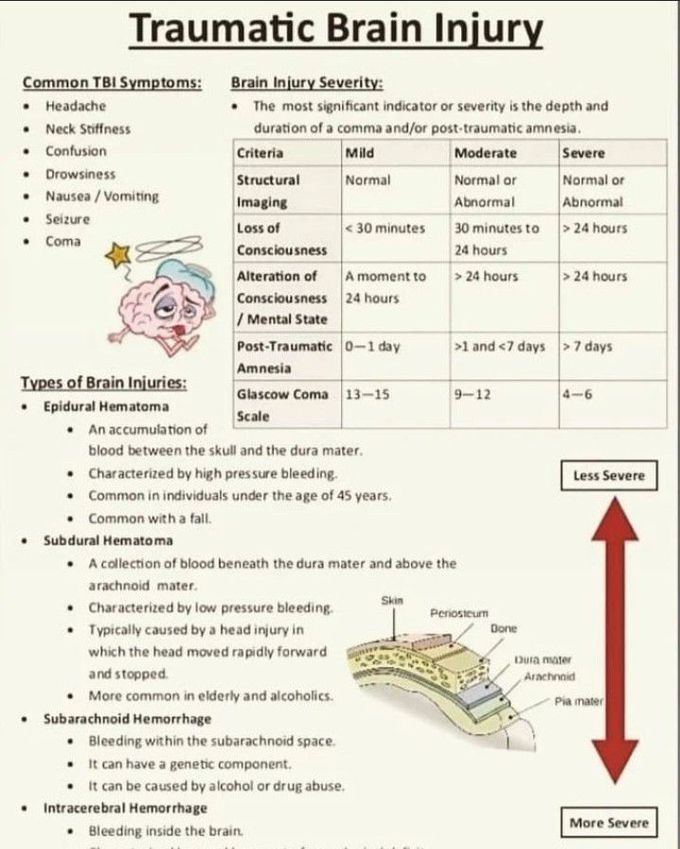 Traumatic brain injury