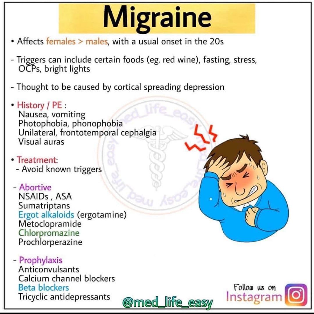 Migraine - Medizzy