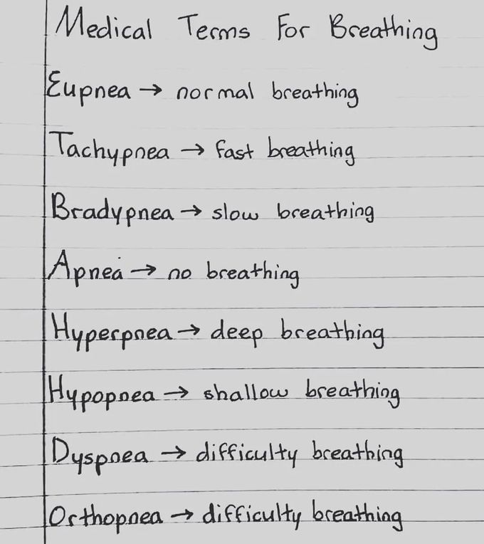 Medical terminologies for breathing