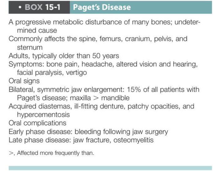 Paget's disease of bone