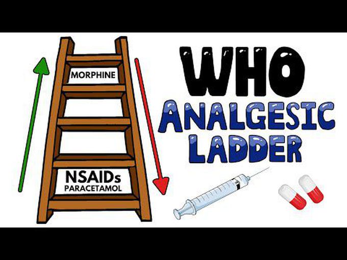 WHO Ladder of Analgesia