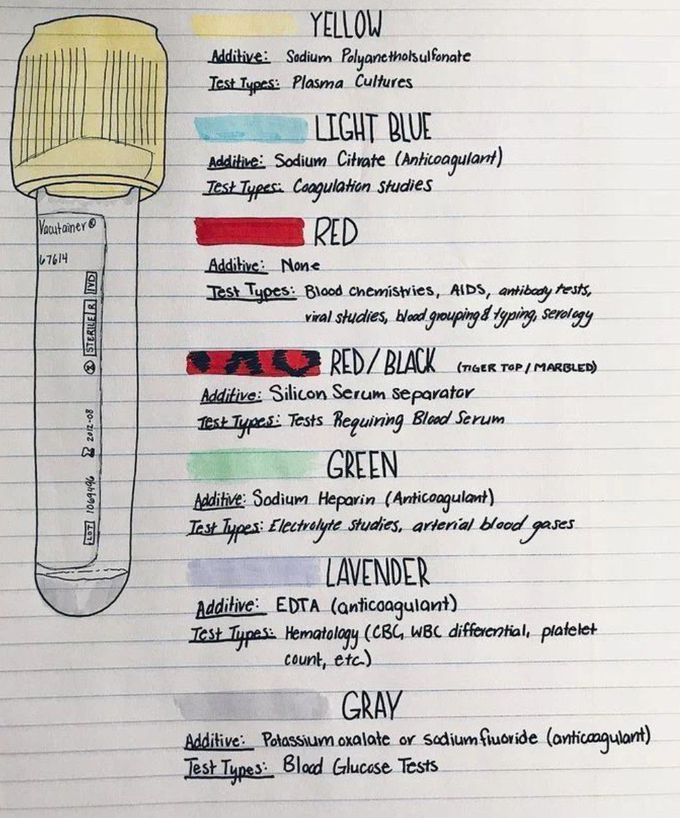 Evaluation Tubes