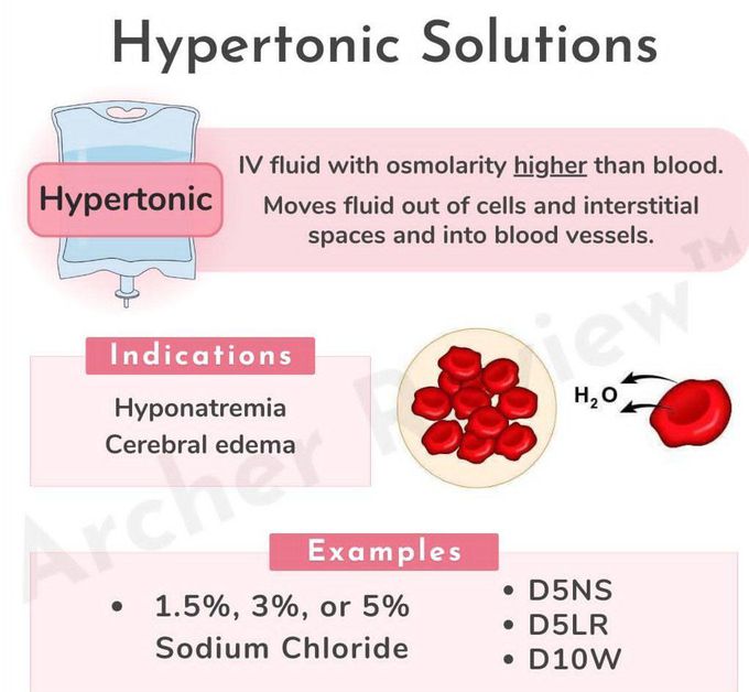 Hypertonic Solution