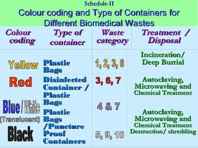 HW Determination Matrix