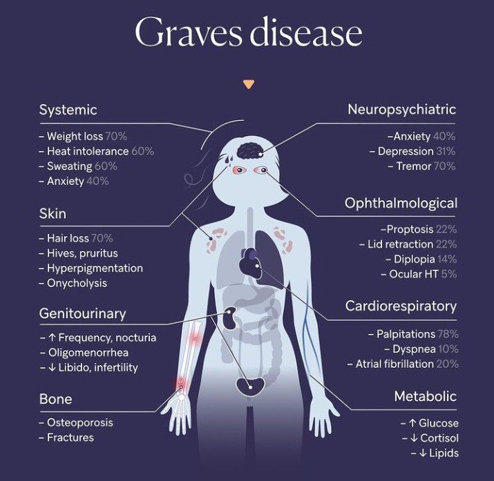 Does Graves Disease Affect Your Kidneys